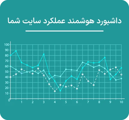 Smart site dashboard 1