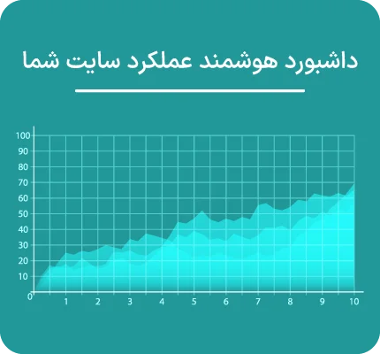 Smart site dashboard 4