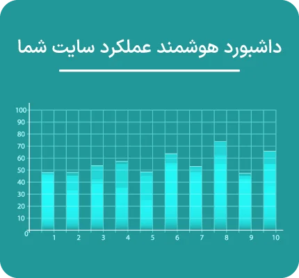 Smart site dashboard 5