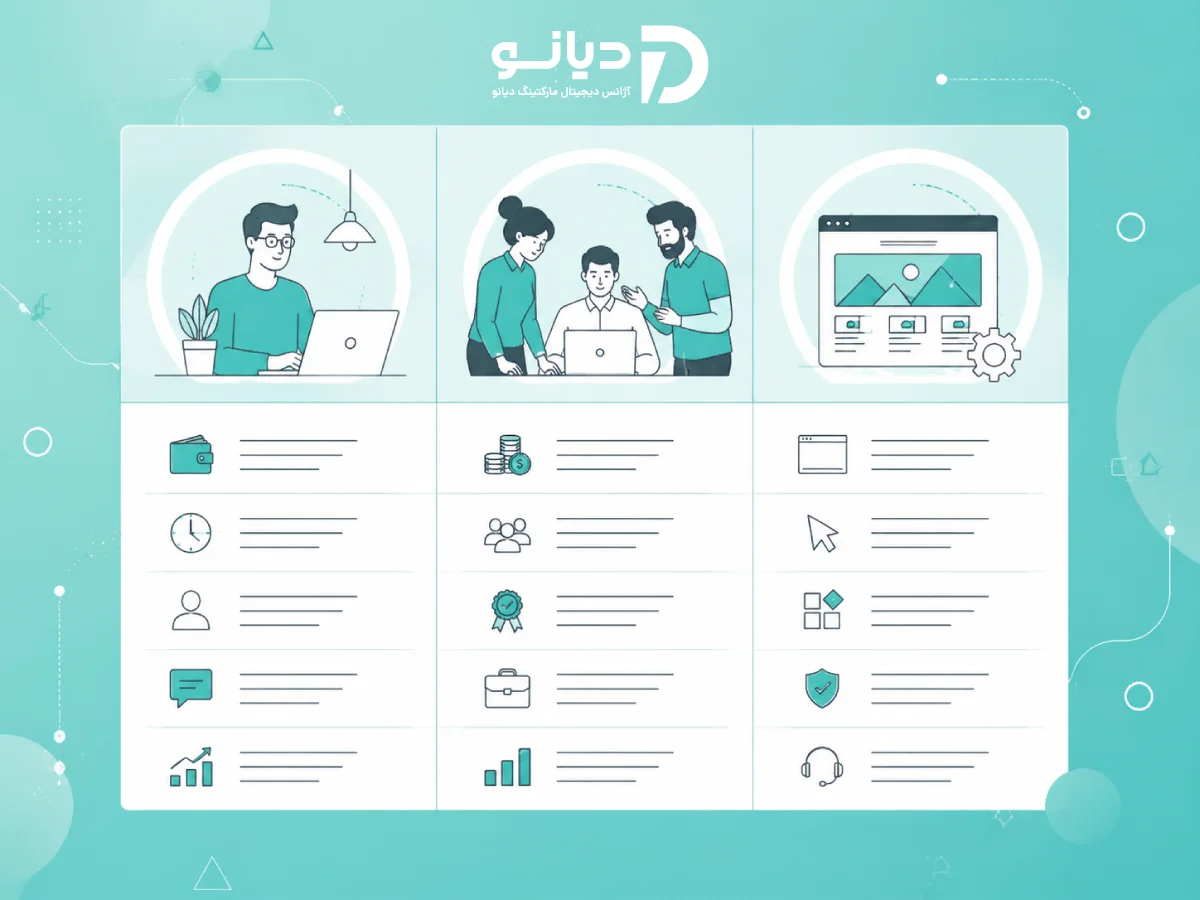 مقایسه شرکت طراحی سایت و فریلنسر